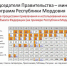 «Диссернет» изучил диссертацию вице-премьера правительства Мордовии - Столица С