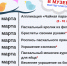 Весенние каникулы в музее. Серия мастер-классов - Министерство культуры