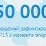 ЦУР РМ с момента открытия приял более 50 тыс. обращений - MordovMedia.Ru