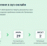 Подать документы в университеты Мордовии можно с помощью сервиса «Поступление в вуз онлайн» - Вестник Мордовии