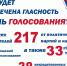 Обеспечение гласности на избирательных участках республики в Единый день голосования - Единая Россия