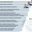 Артём Здунов вошел в ТОП-10 по индексу плотности федеральных контактов и продемонстрировал умеренный рост на Бирже губернаторов - Столица С