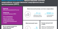 Бизнес Мордовии получает льготные микрозаймы на выгодных условиях - Вечерний Саранск