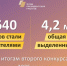 1 640 некоммерческих организаций получат 4,2 млрд рублей по итогам второго конкурса Фонда президентских грантов в 2025 году - Вечерний Саранск