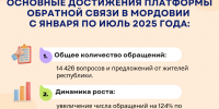 Жители Мордовии активно решают проблемы через «Платформу обратной связи» - ИА Медиа Ток