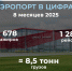аэропорт Саранска - Аэропорт