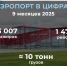 аэропорт Саранска - Аэропорт